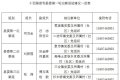 十四届慈利县委第一轮巡察完成进驻
