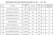 慈利县拟向107家参保单位发放稳岗返还资金，合计23万余元