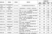 慈利县2026年城乡预防接种门诊信息表