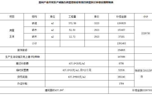 慈利县一建筑面积437.8㎡房屋被征拆，户主获补偿安置222万余元