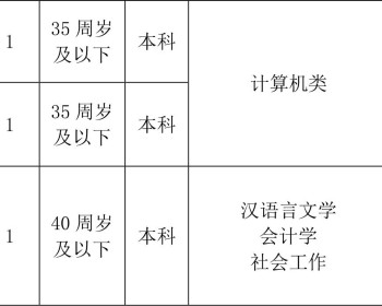 慈利县2025年事业单位计划面向社会公开招聘工作人员32名