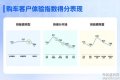 易车：油电体验博弈、代际诉求升级 汽车终端运营迈入精细化深耕期 ...