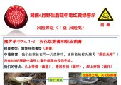 蘑菇千万别乱吃：湖南6月野生蘑菇图谱及中毒红黄绿警示