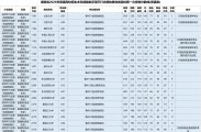 湖南省2026年普通高校招生本科提前批投档线公布