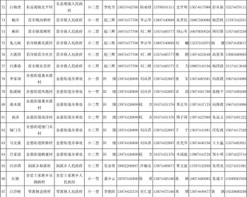 关于2026年慈利县小型水库大坝安全管理责任人的公示