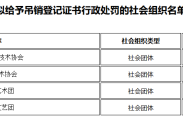 慈利县：4家社会团体2年未年检，民政局拟吊销登记证书