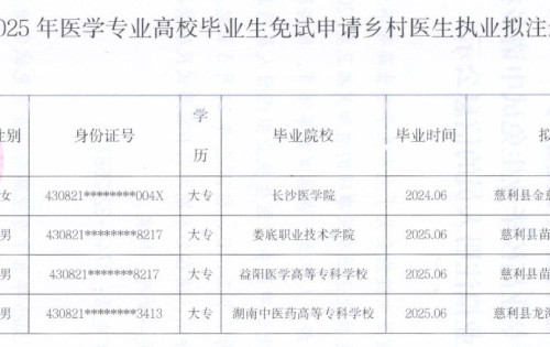 慈利县卫生健康局：4名医学毕业生拟免试注册为乡村医生