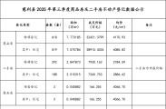 慈利县2025年三季度房产数据出炉，新房二手房价格梯度明显