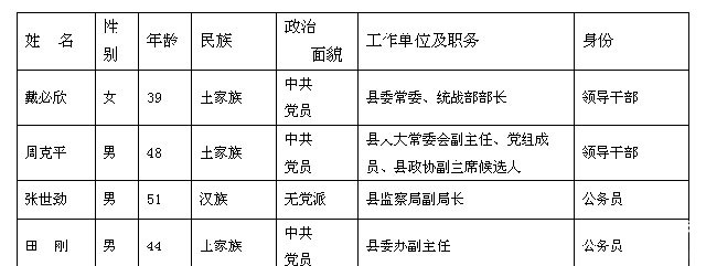 慈利县第九届政协委员初步建.jpg