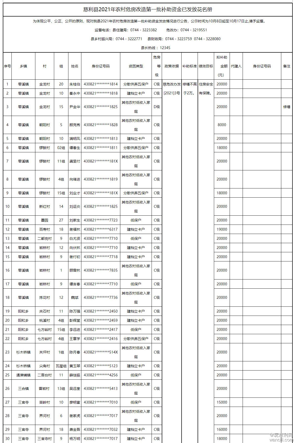 慈利县2021年农村危房改造第一批补助资金发放后情况公告-慈利县人民政府_01.jpg.jpg