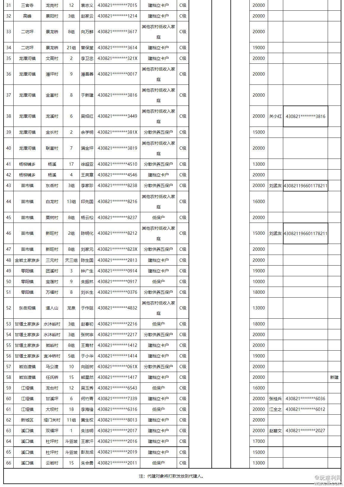 慈利县2021年农村危房改造第一批补助资金发放后情况公告-慈利县人民政府_03.jpg.jpg