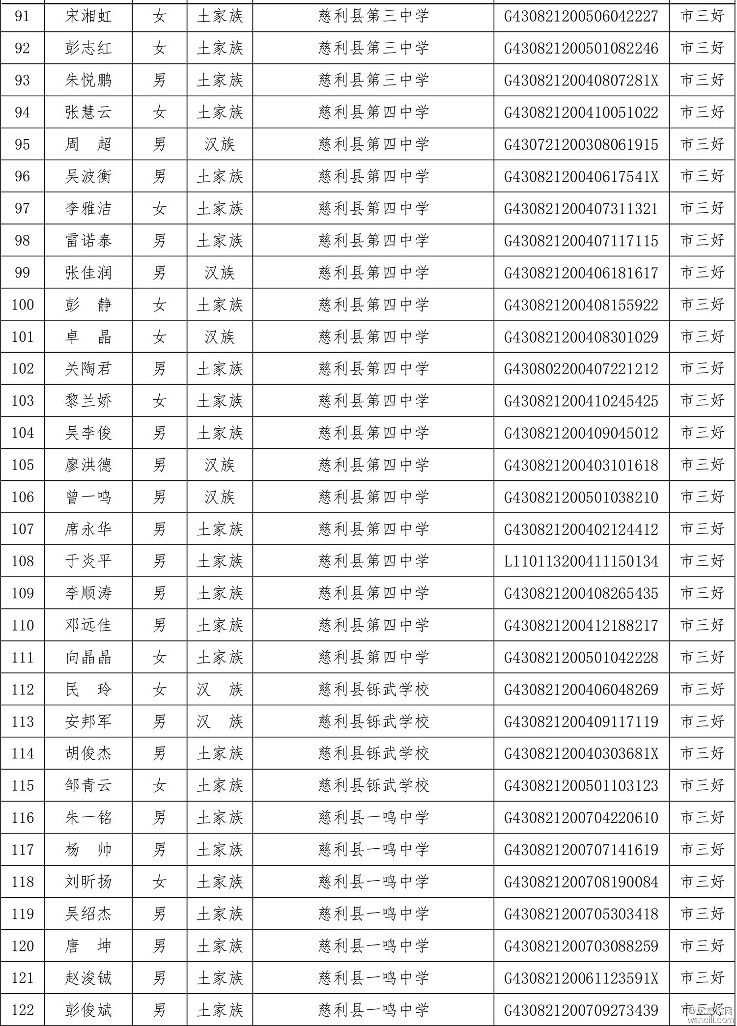 慈利县2021—2022学年度普通高中省级优秀学生、普通中小学省、市级三好学生和优秀学生.jpg