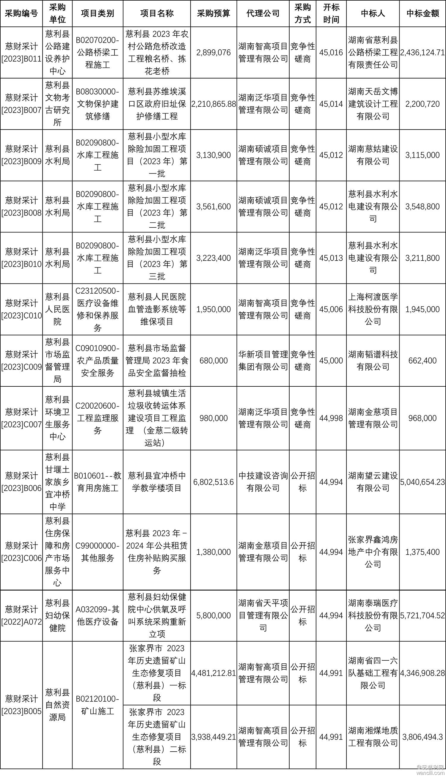 采购编号-1.jpg