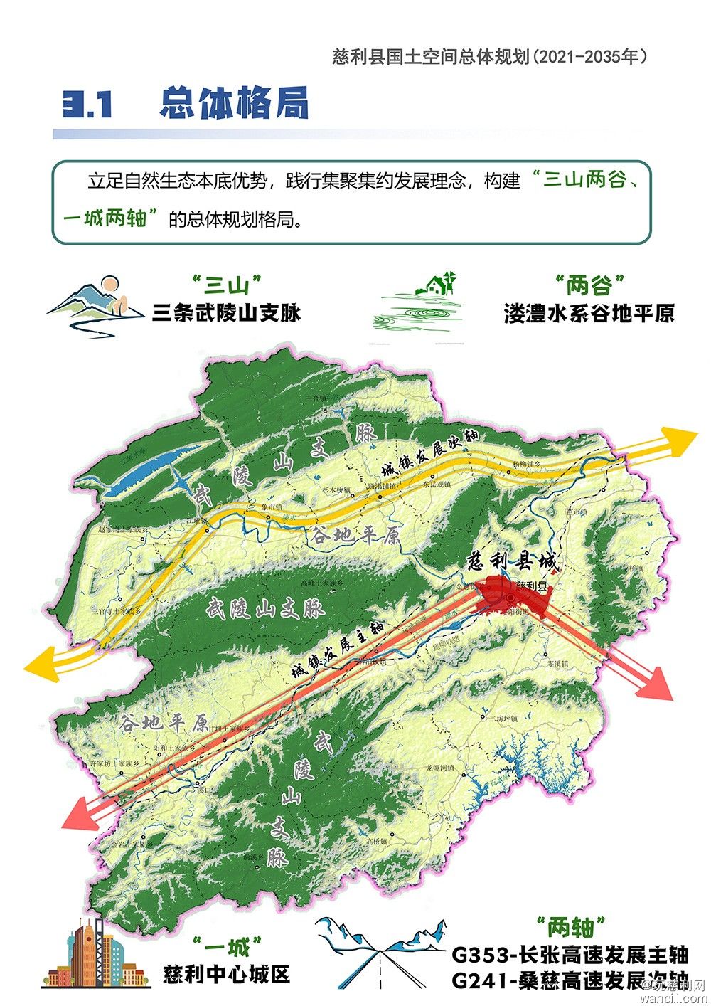 张家界慈利县国土空间总体规划（2021-2035年）-13.jpg