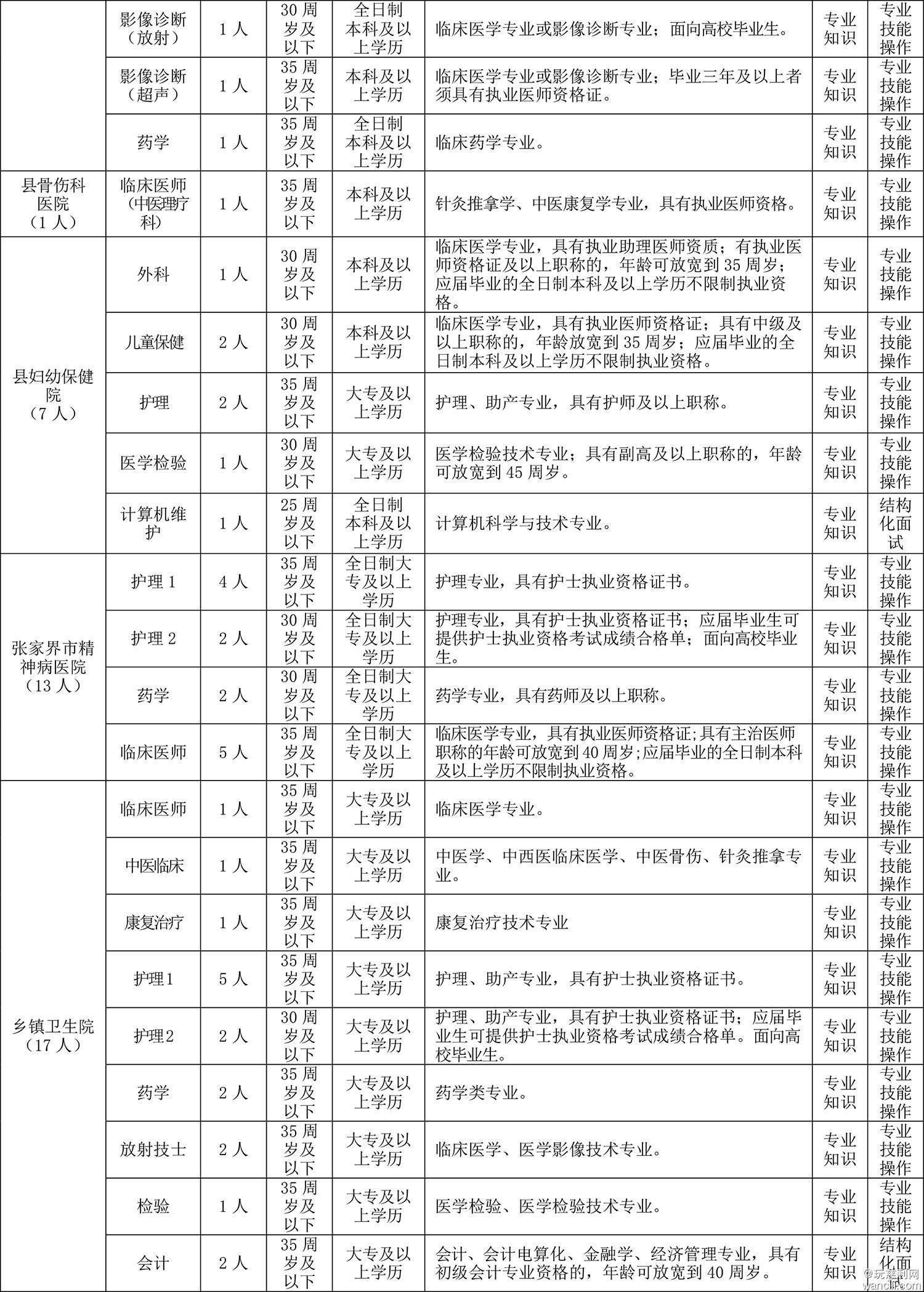 附件1：2023年卫健系统公开招聘专业技术人员计划与职位表-2.jpg