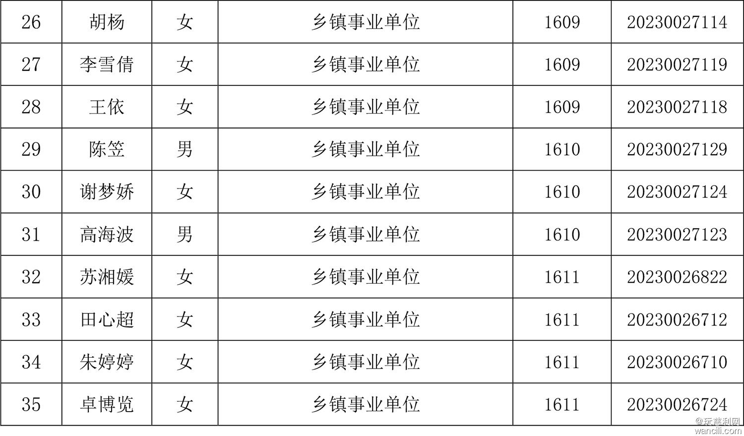 1.慈利县2023年事业单位公开招聘结构化面试岗位、人数及分组名单-6.jpg