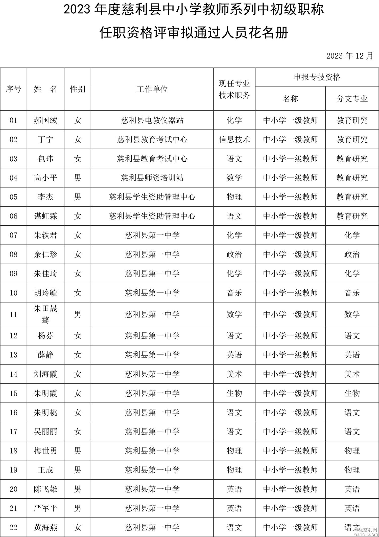 2023年度慈利县中小学教师系列中初级职称-1.jpg