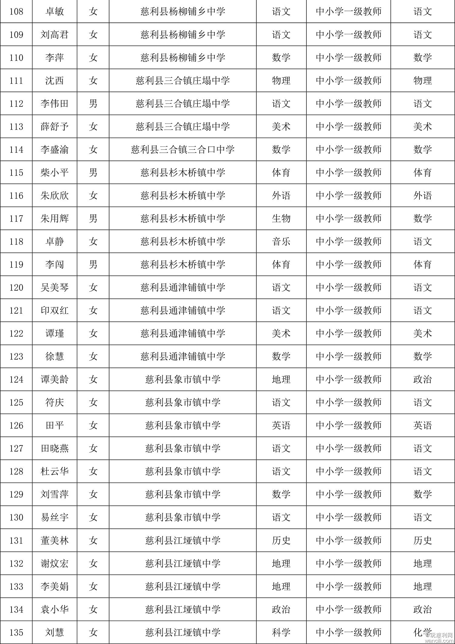 2023年度慈利县中小学教师系列中初级职称-5.jpg