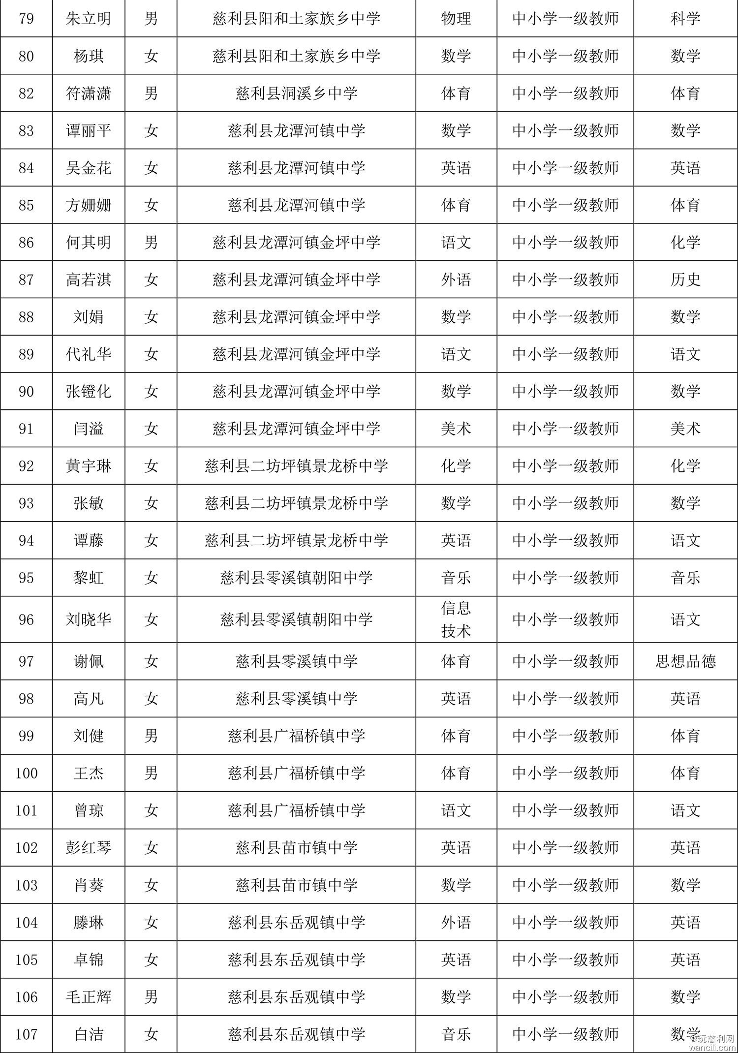 2023年度慈利县中小学教师系列中初级职称-4.jpg