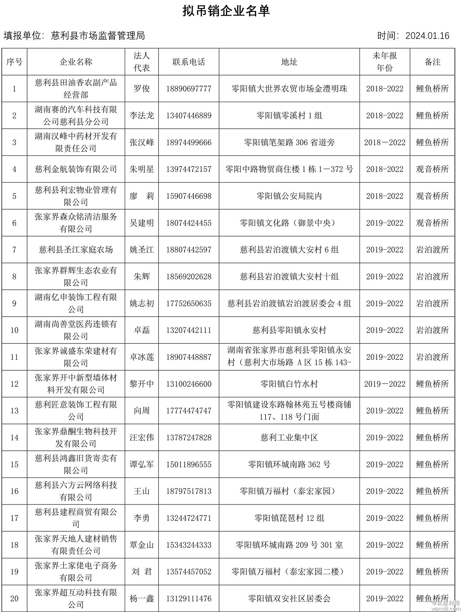 拟吊销企业名单-1.jpg