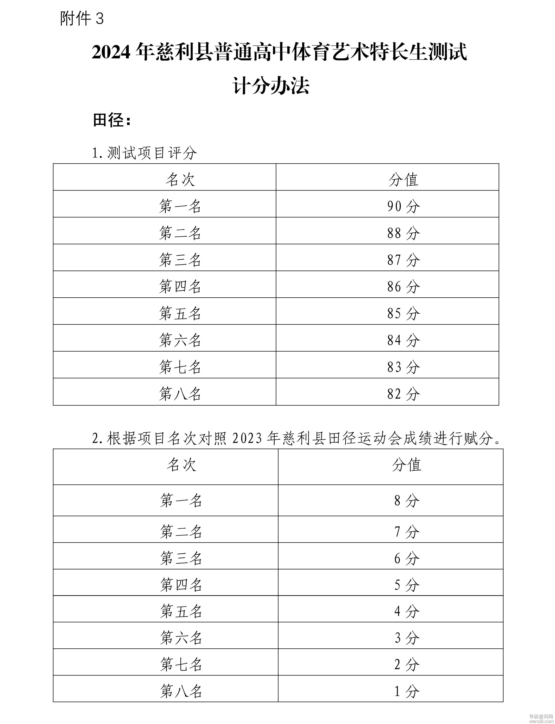 慈利县2024年普通高中体育艺术特长生招考工作方案-9_05.jpg