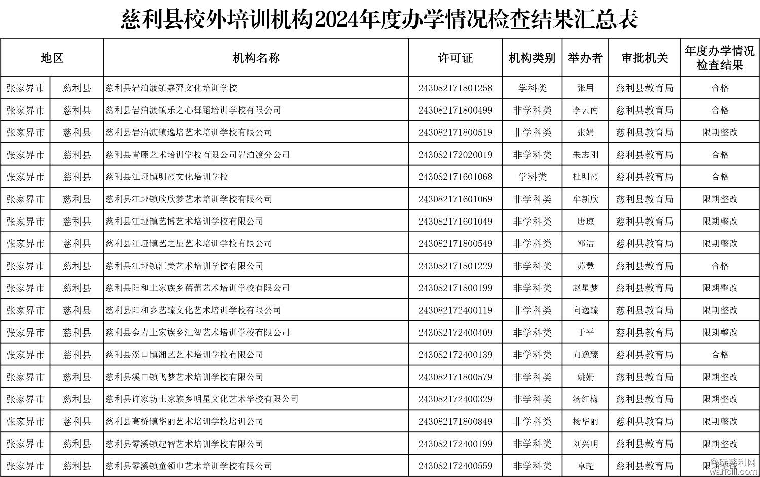 慈利县民办学校2024年度办学水平评估结果汇总表-5.jpg