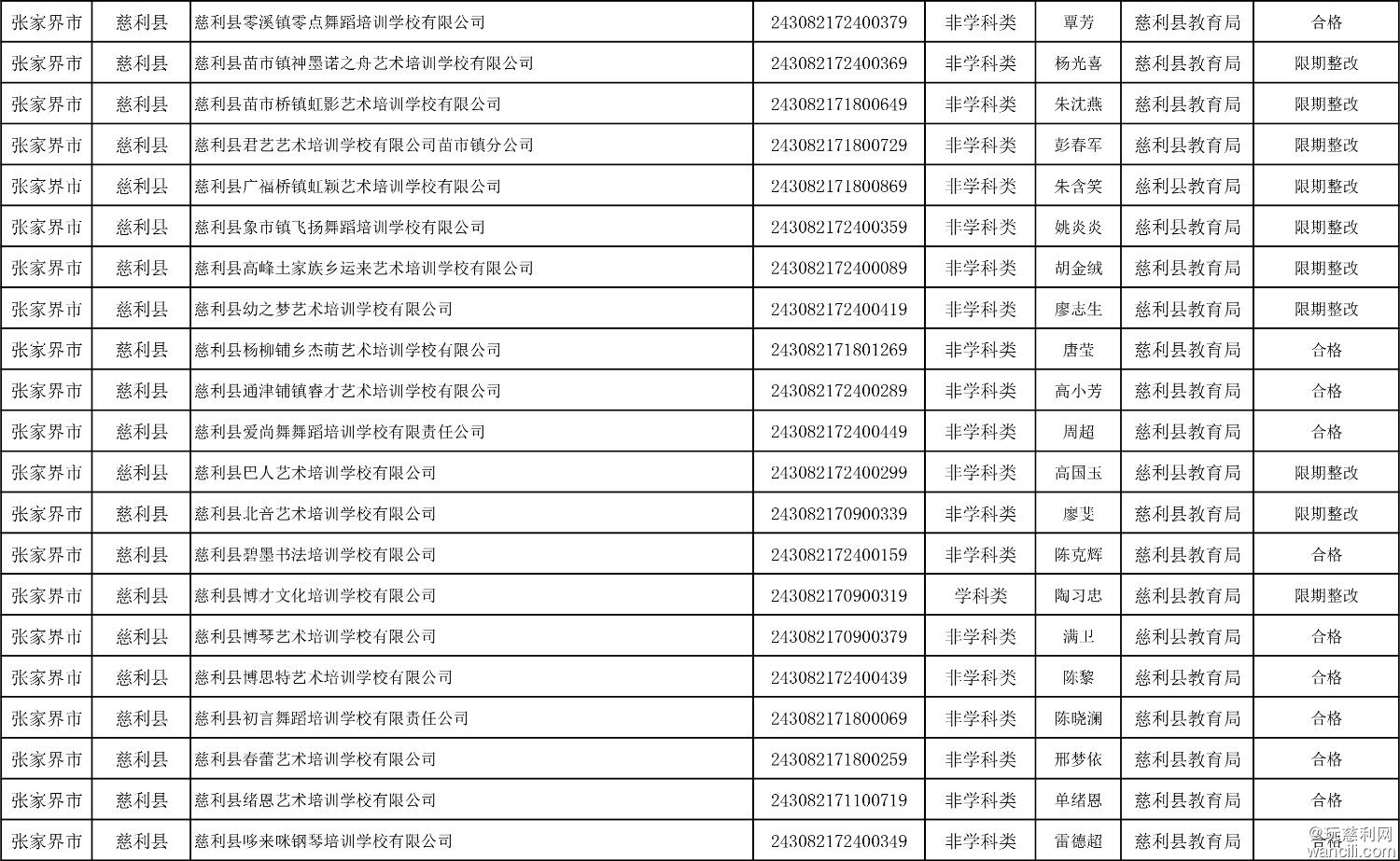 慈利县民办学校2024年度办学水平评估结果汇总表-6.jpg