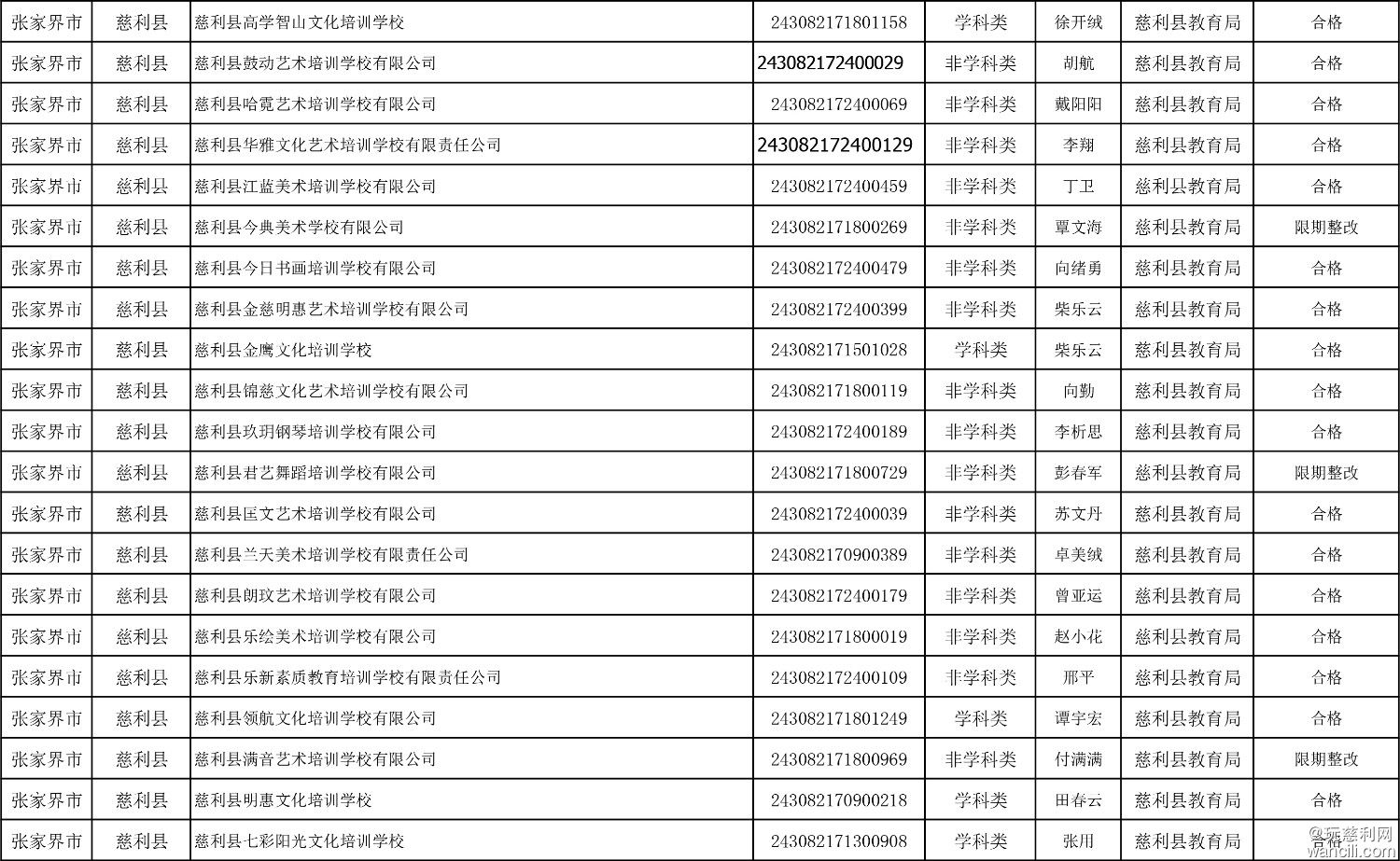 慈利县民办学校2024年度办学水平评估结果汇总表-7.jpg