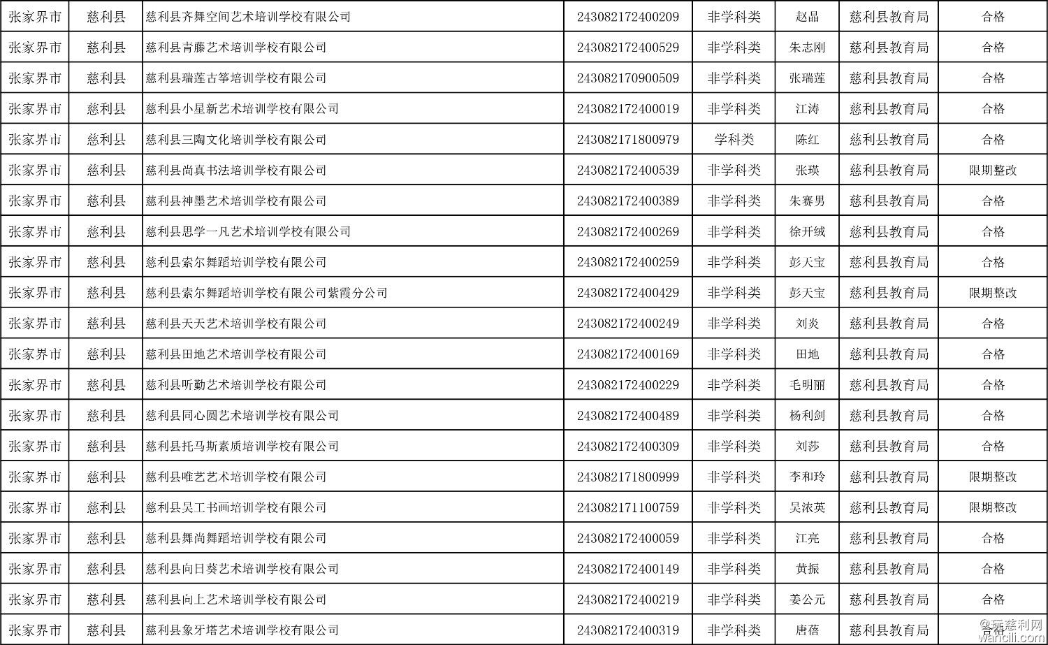 慈利县民办学校2024年度办学水平评估结果汇总表-8.jpg