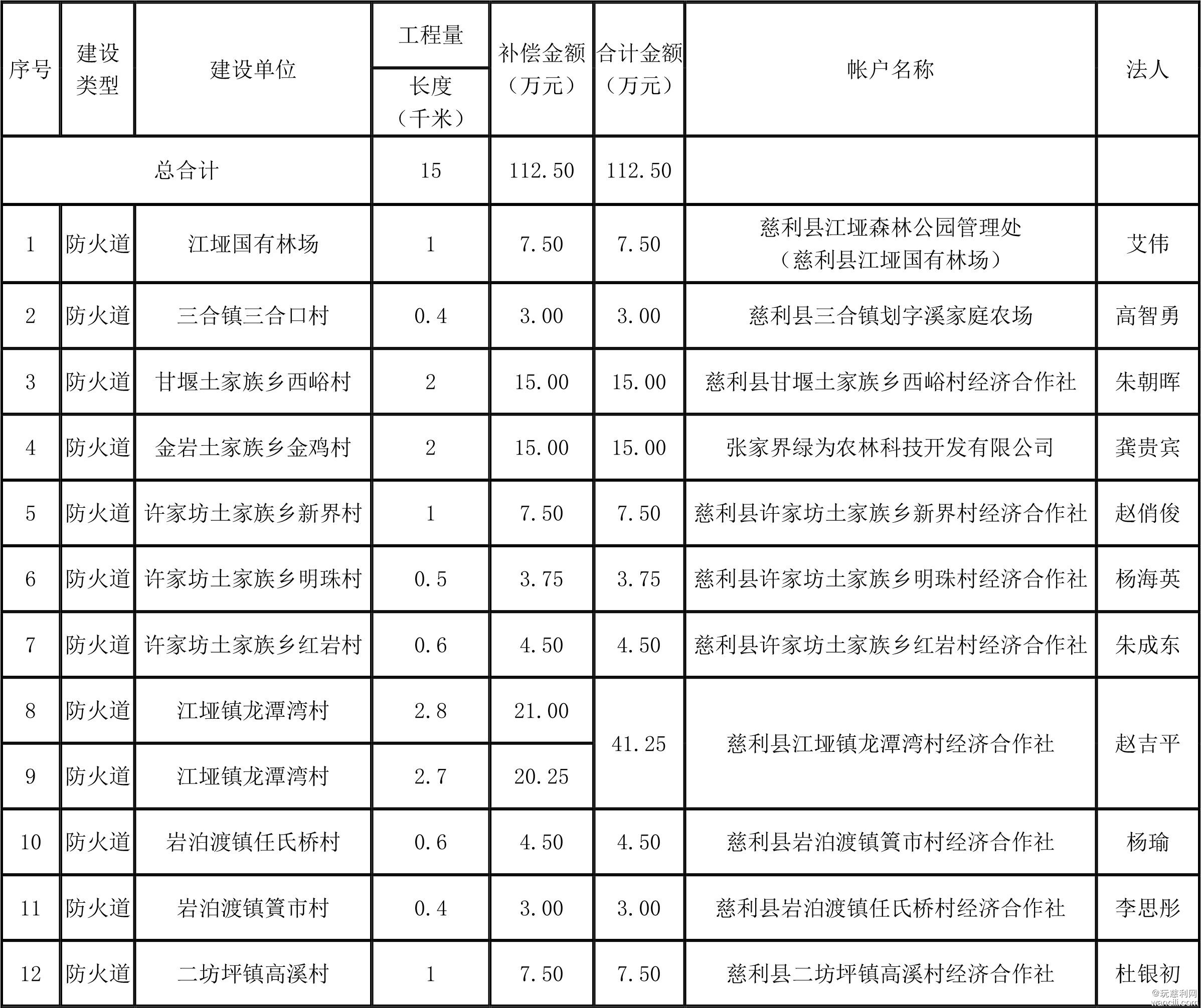 序号.jpg