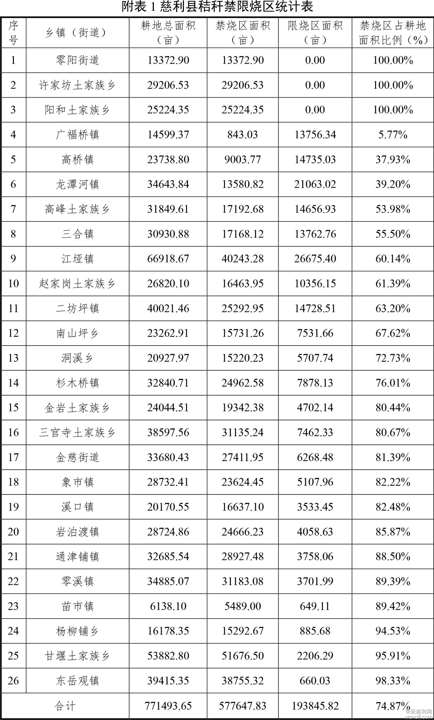 慈利县秸秆禁烧区和限烧区划定方案（征求意见稿）-9.jpg