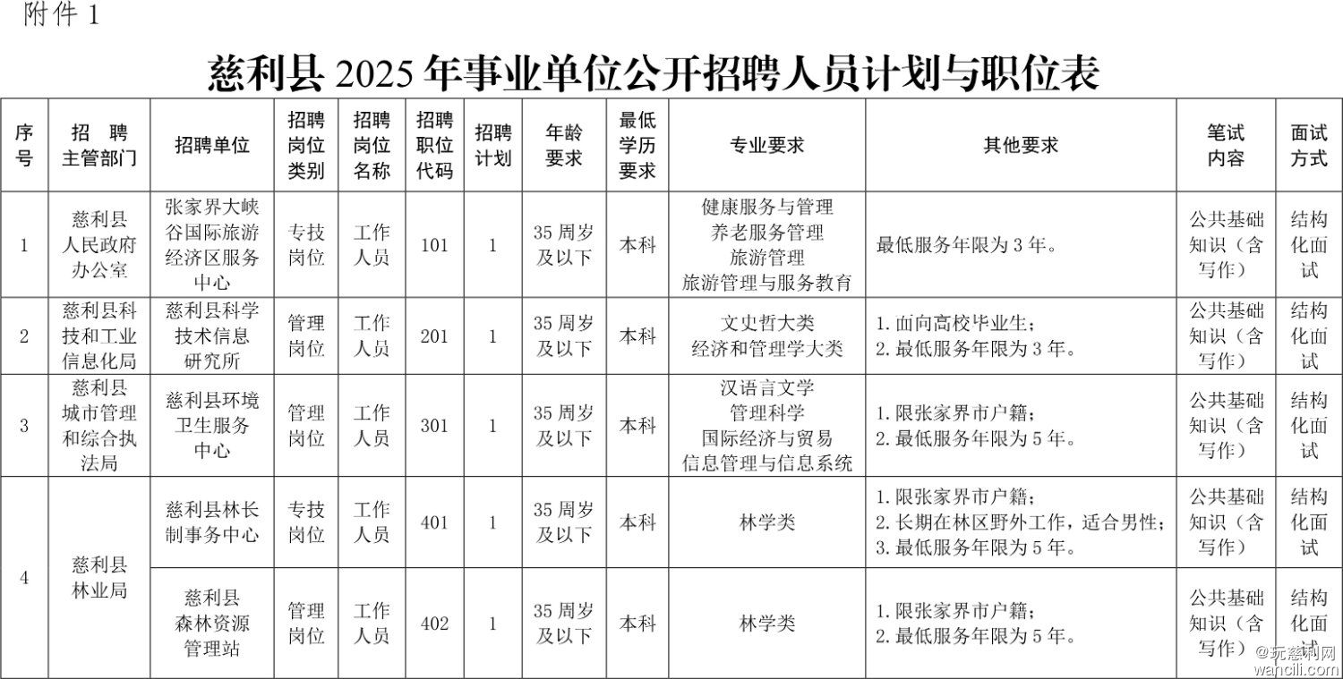 01慈利县2025年事业单位公开招聘人员计划与职位表-1.jpg