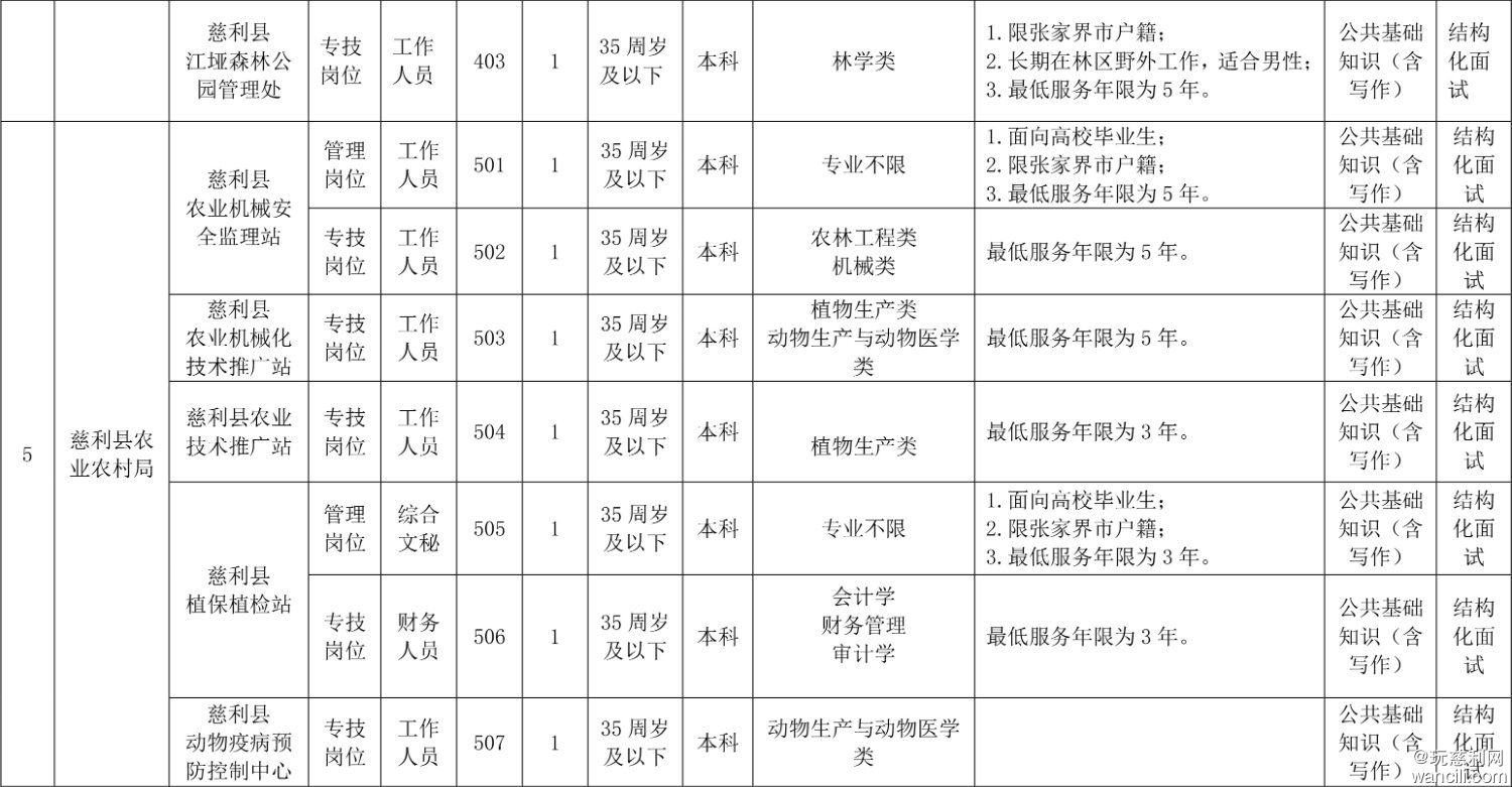 01慈利县2025年事业单位公开招聘人员计划与职位表-2.jpg