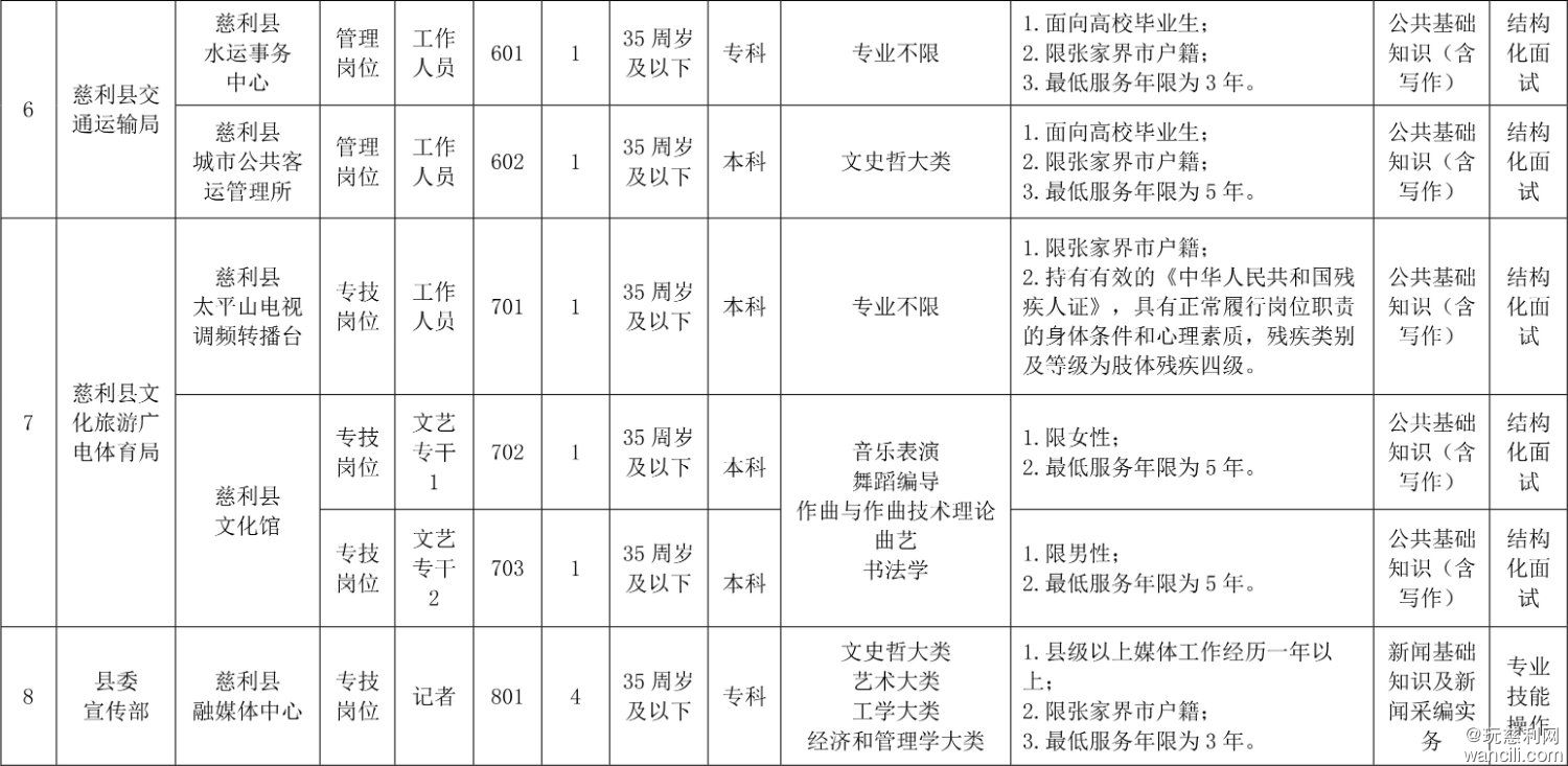 01慈利县2025年事业单位公开招聘人员计划与职位表-3.jpg