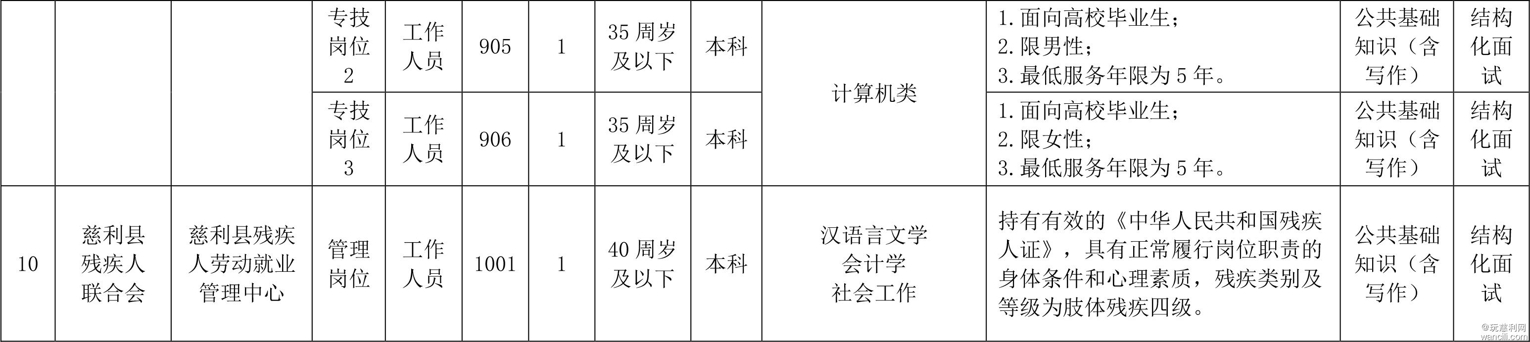 01慈利县2025年事业单位公开招聘人员计划与职位表-5.jpg