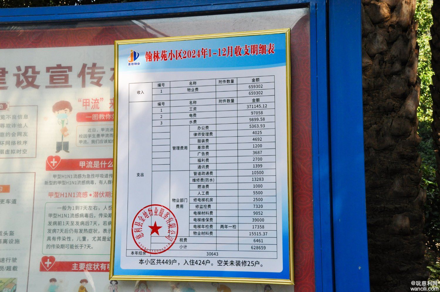 翰林苑小区2024年收支明细公布：物业费收入65.9万元，年终结余3万余元