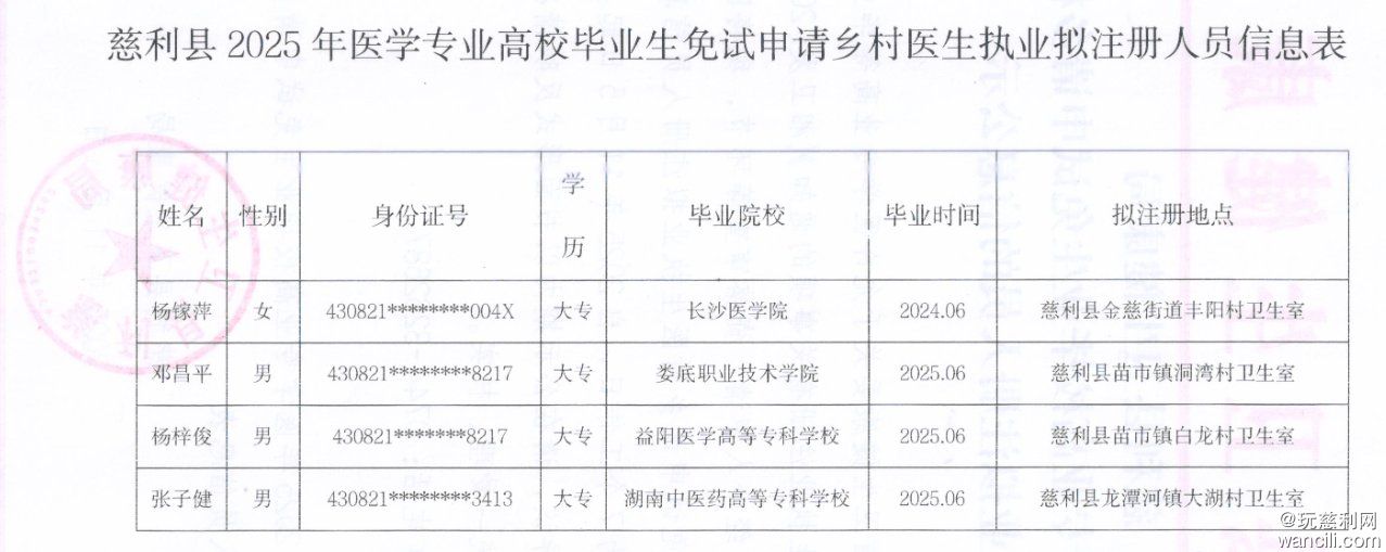 慈利县卫生健康局：4名医学毕业生拟免试注册为乡村医生