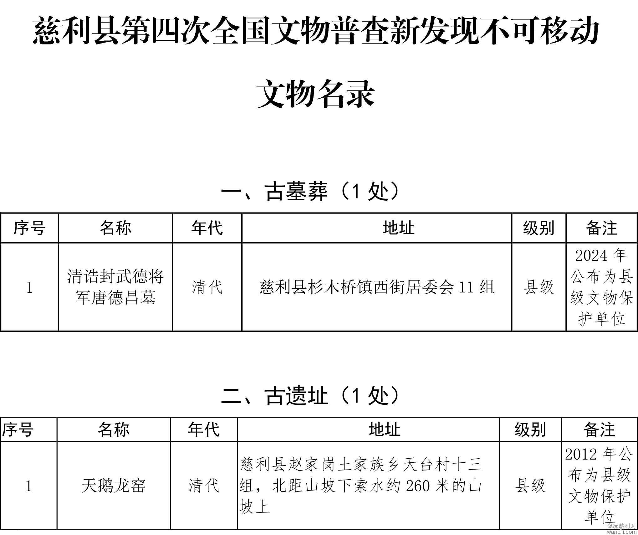 慈利县第四次全国文物普查新发现不可移动文物名录-1.jpg