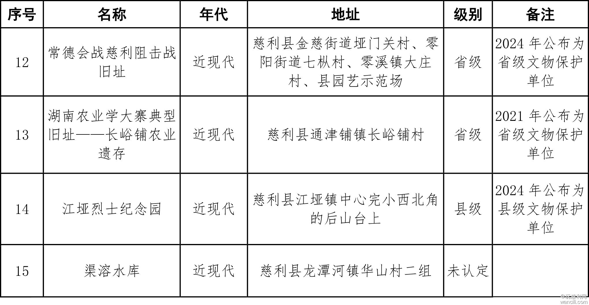 慈利县第四次全国文物普查新发现不可移动文物名录-5.jpg