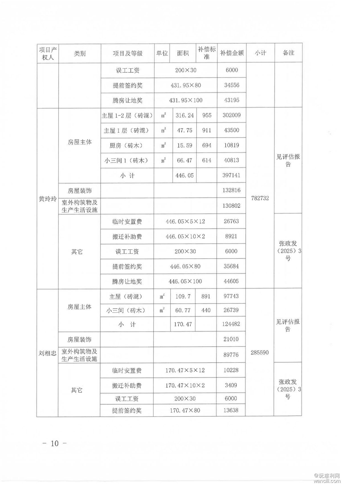 湖南省张家界慈利通用机场房屋拆迁补偿安置方案-10 拷贝.jpg