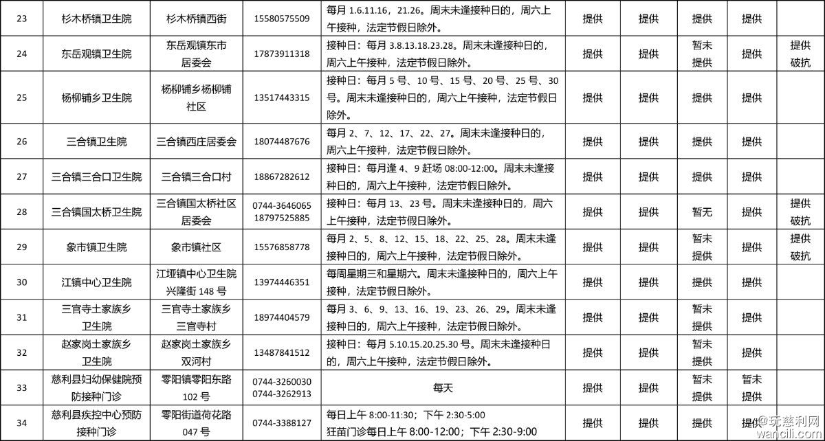 慈利县预防接种门诊信息表-3.jpg