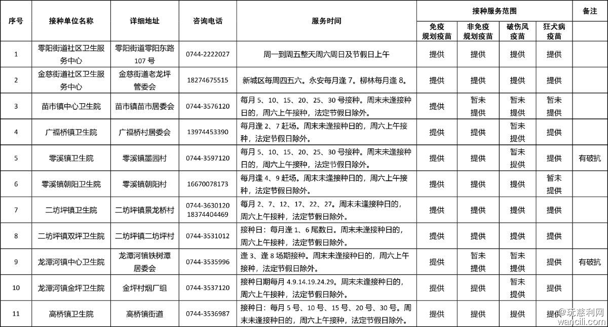 慈利县预防接种门诊信息表-1.jpg