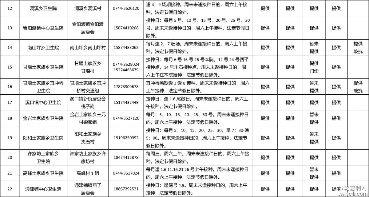 慈利县预防接种门诊信息表-2.jpg