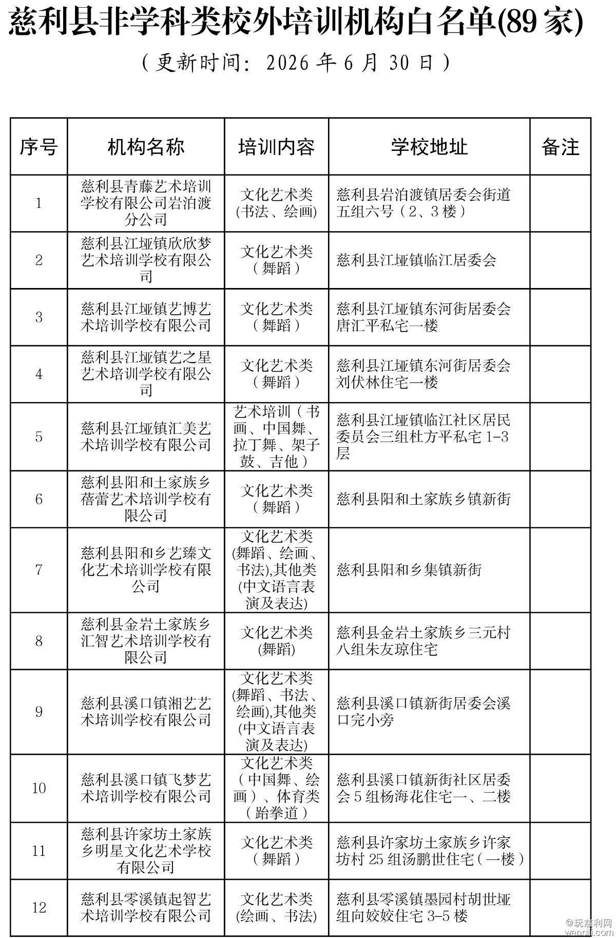 （2026年）最新慈利县校外培训机构白名单-6.jpg