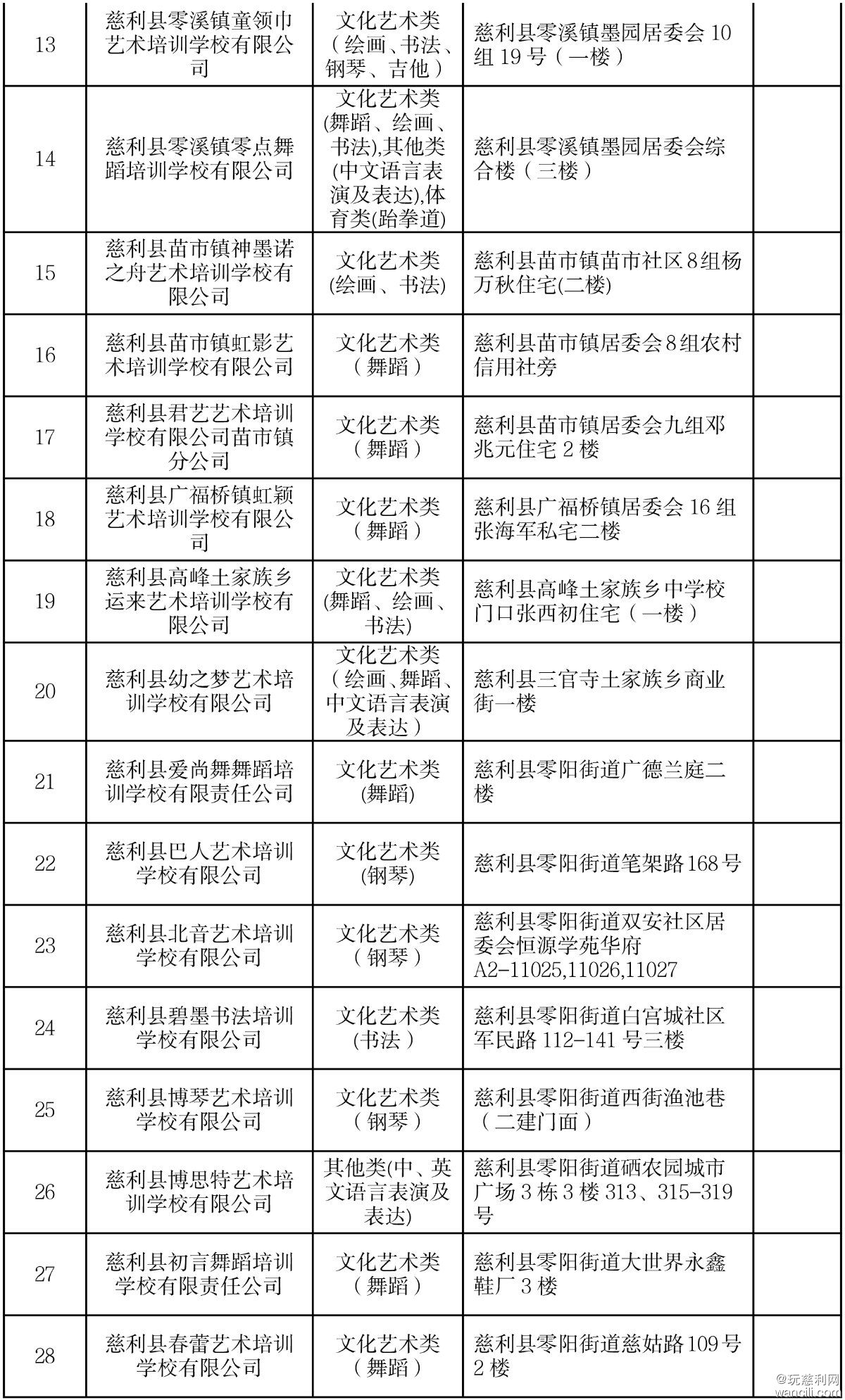 （2026年）最新慈利县校外培训机构白名单-7.jpg