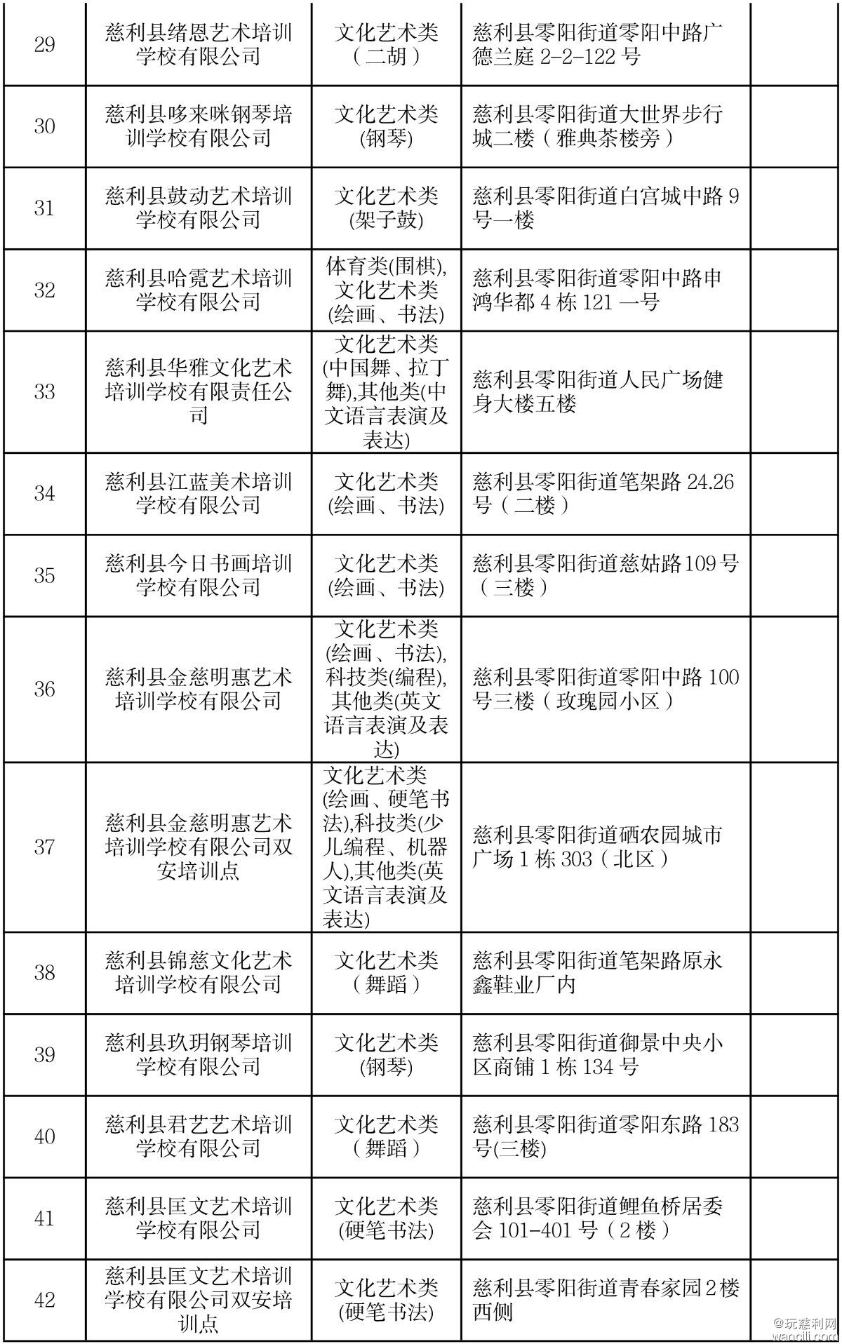 （2026年）最新慈利县校外培训机构白名单-8.jpg