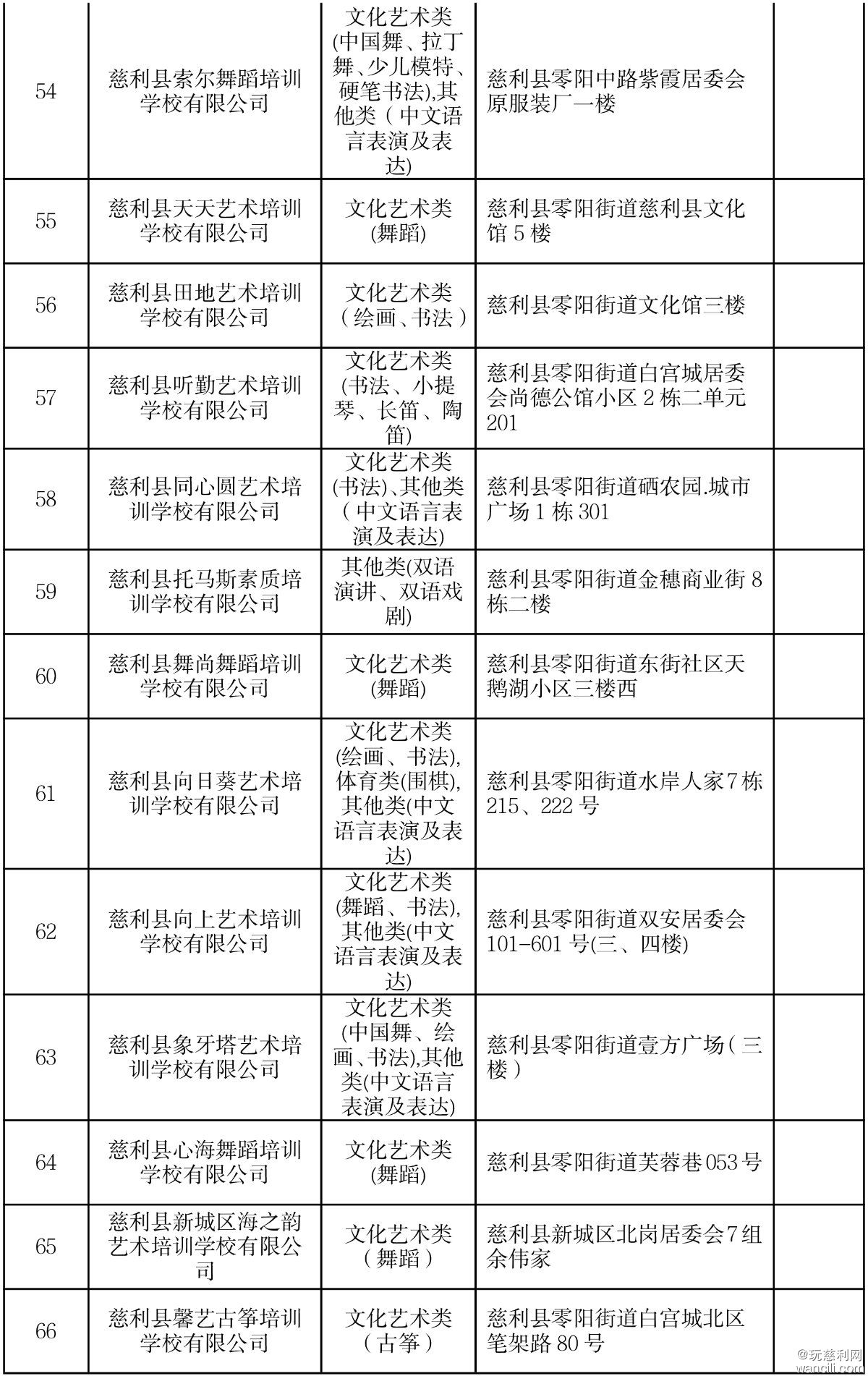 （2026年）最新慈利县校外培训机构白名单-10.jpg