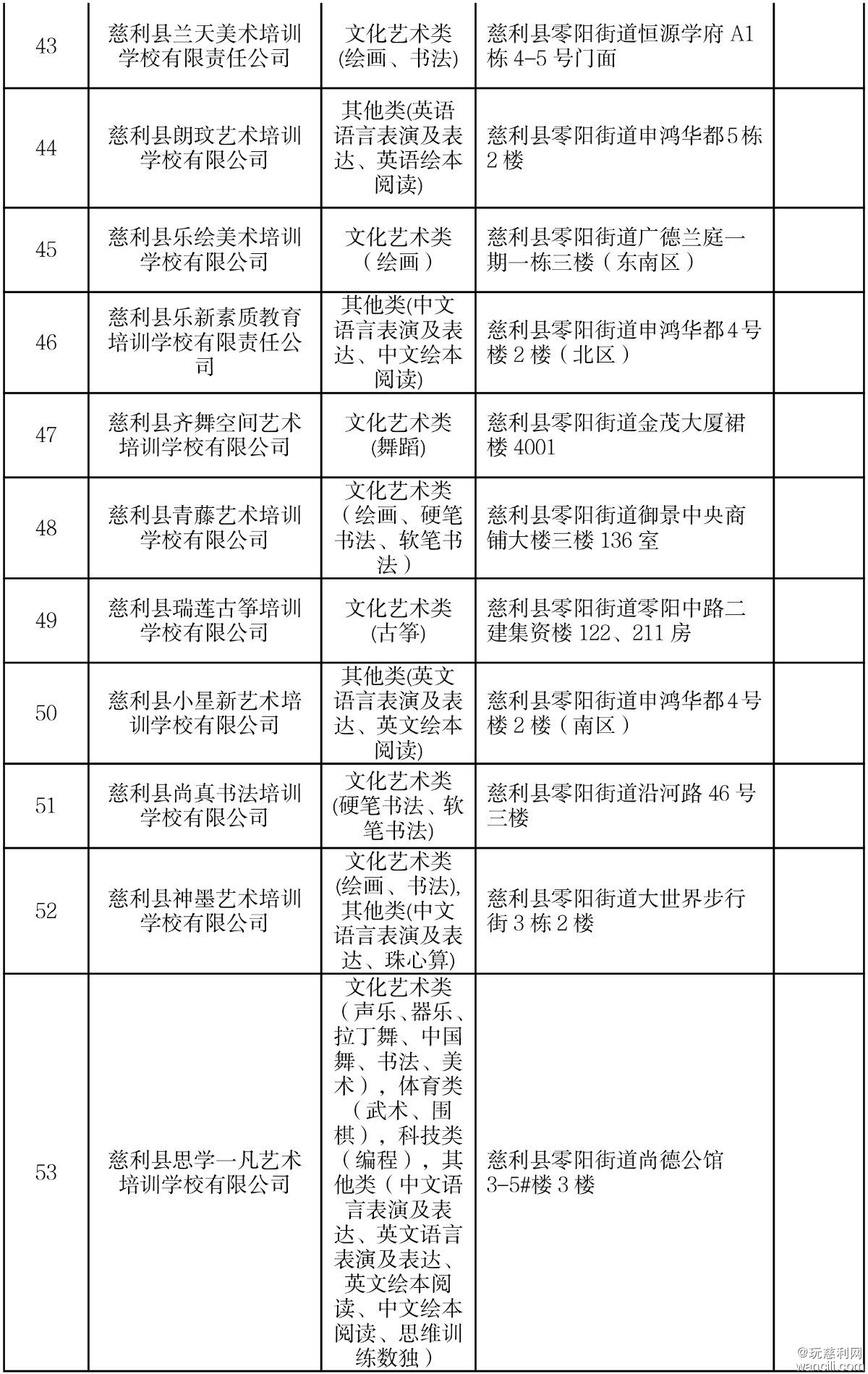 （2026年）最新慈利县校外培训机构白名单-9.jpg