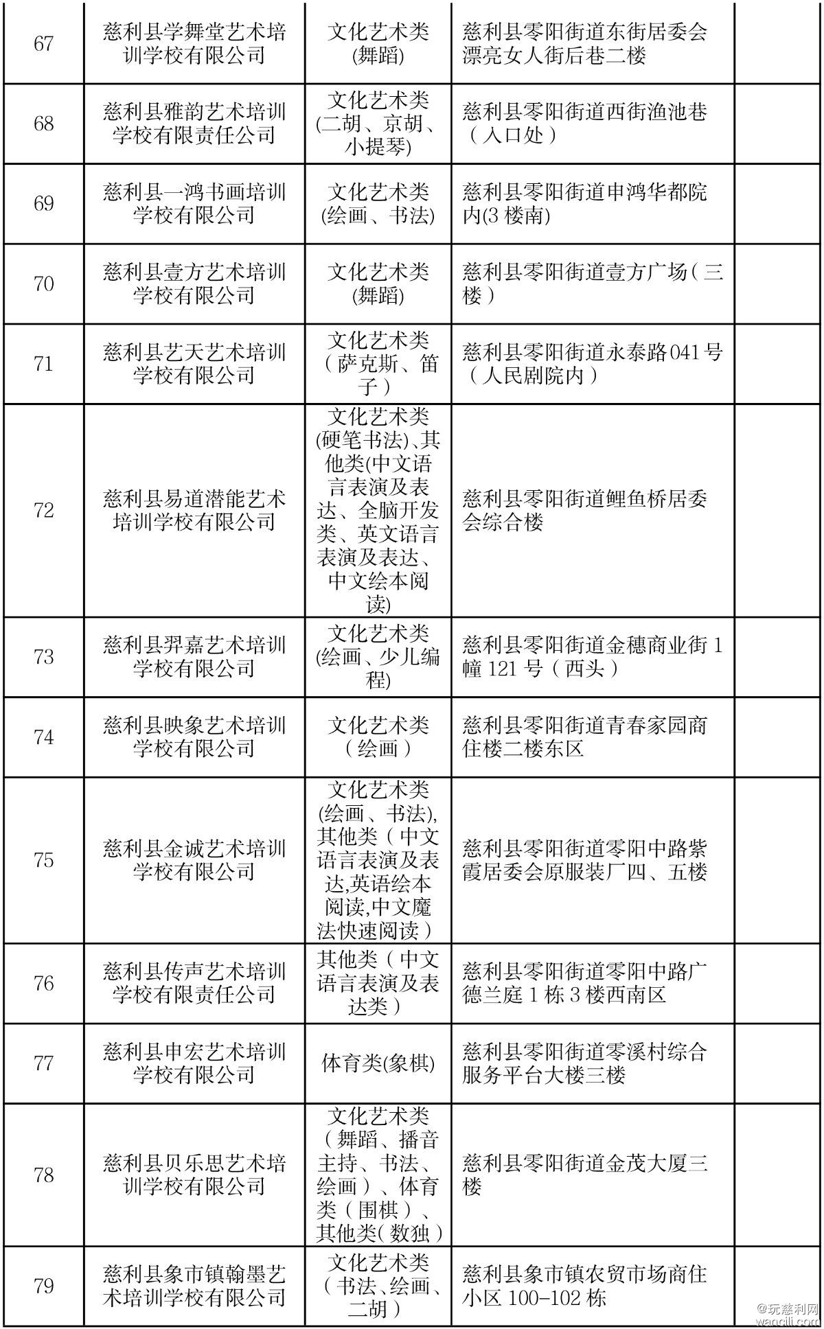 （2026年）最新慈利县校外培训机构白名单-11.jpg