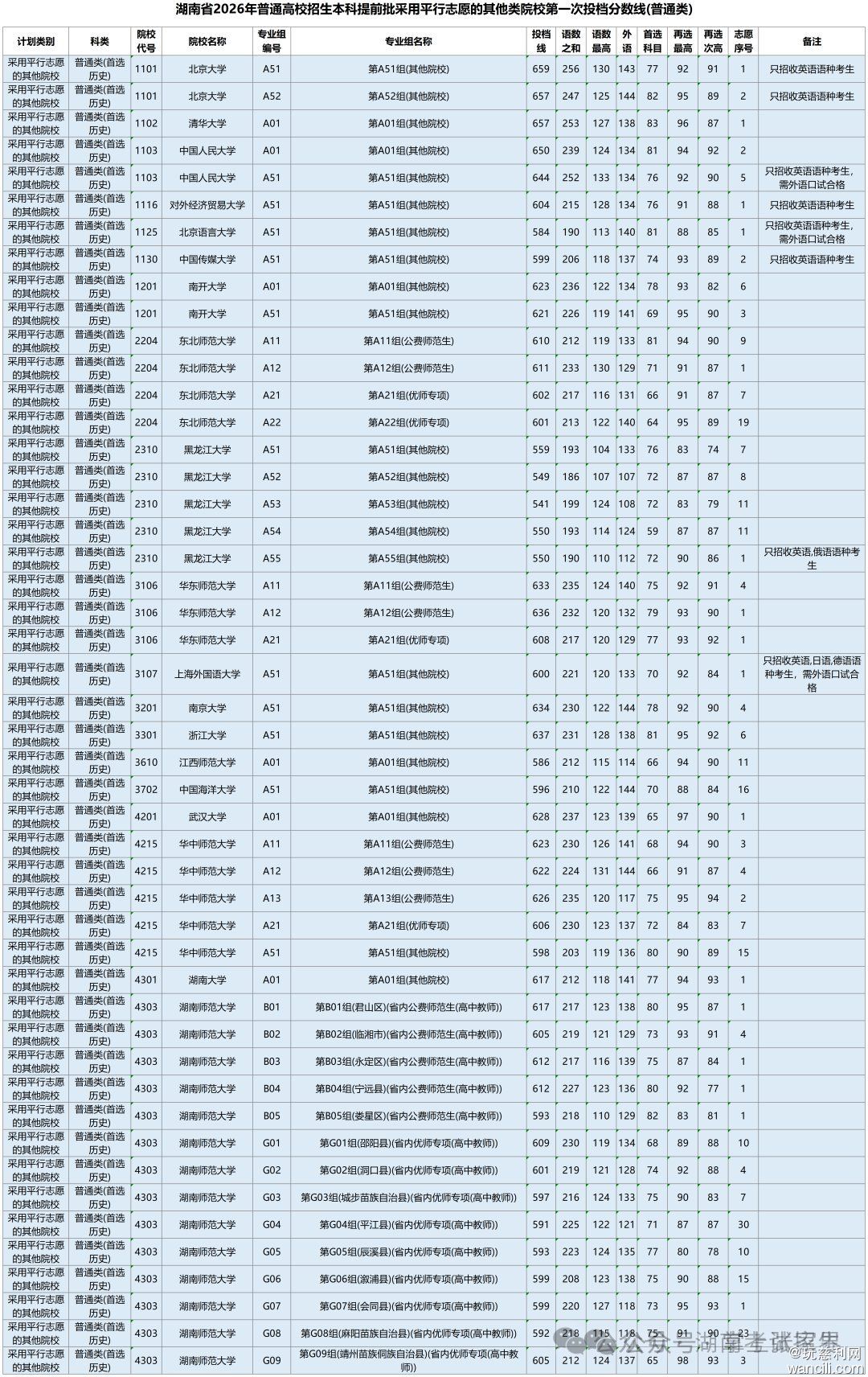640?wx_fmt=png&from=appmsg&wxfrom=5&wx_lazy=1&tp=wxpic&watermark=1#imgIndex=0